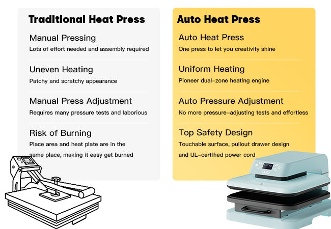 Auto Heat Press Machine 15" x 15" 110V with 52 Pcs Heat Press Accessories Bundle